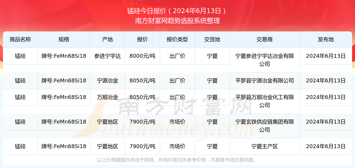 2024澳门特马今晚开奖113期