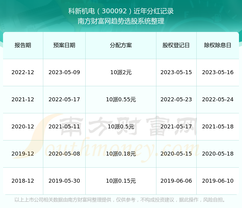 澳门新开奖结果记录查询网站，探索与解析