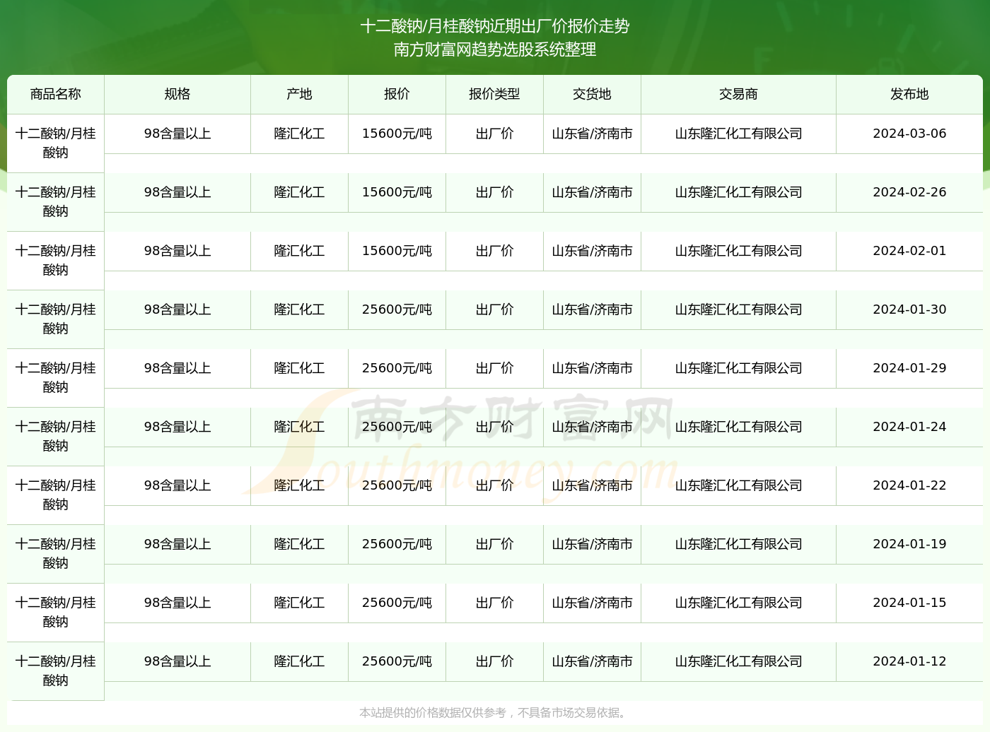 香港6合资料大全查