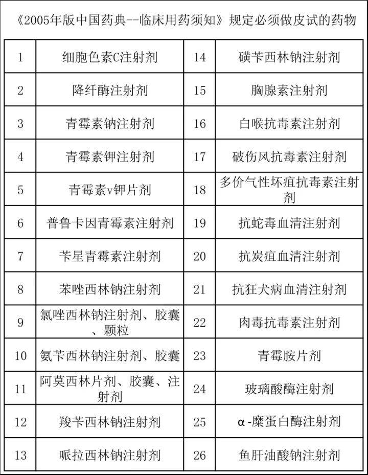 最新各种皮试液配制表及其应用