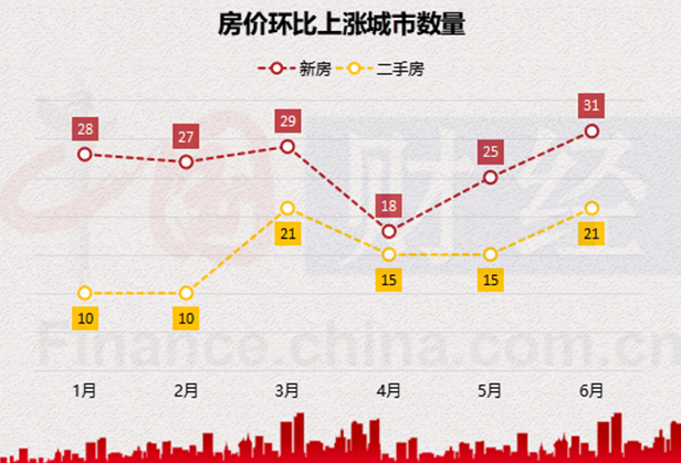 邹平楼市最新房价走势分析