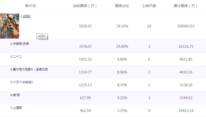 战狼二最新实时票房，中国电影市场的繁荣见证