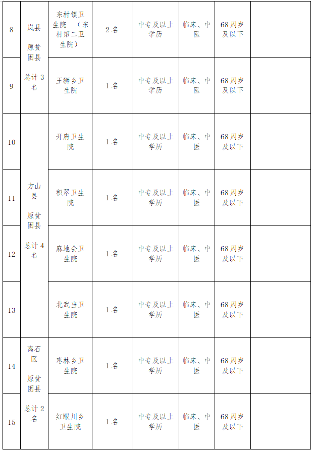 吕梁柳林最新招聘信息概览