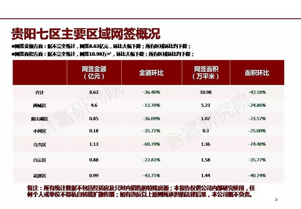 贵安新区楼盘最新动态，繁荣发展的居住新领地