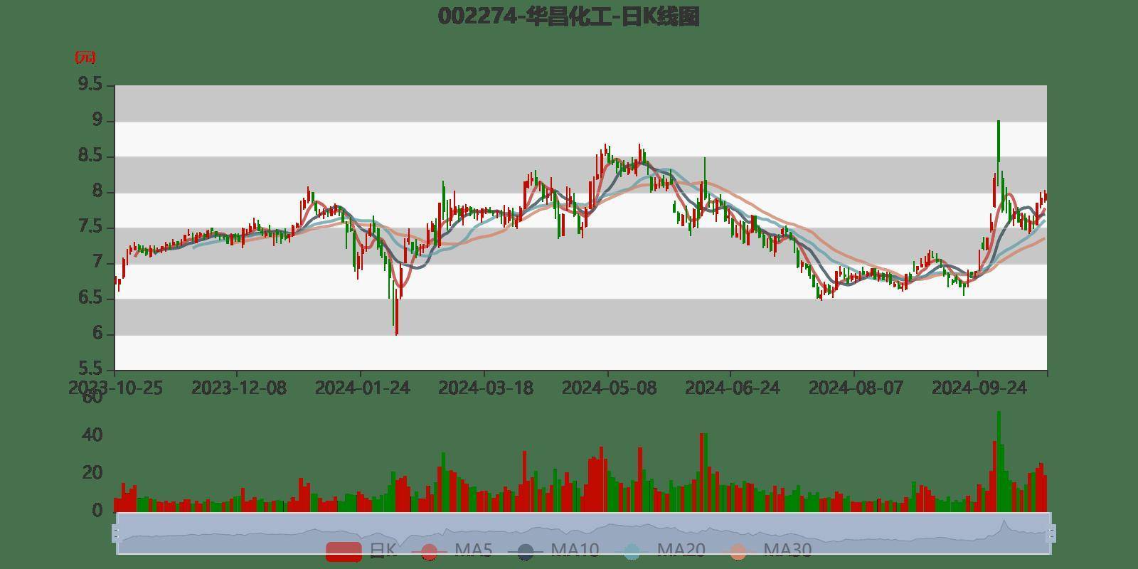 华昌化工最新股价动态及市场解读