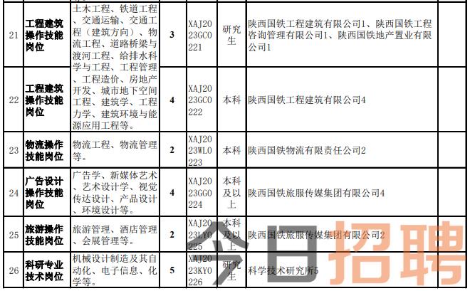 延安市企业调查队最新招聘信息概览