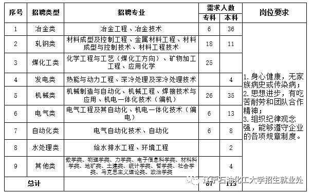 线材成型组长最新招聘启事