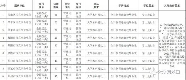 招远招工信息最新招聘，探寻职业发展的无限可能