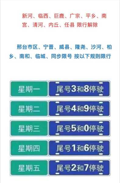 关于邢台市最新限行通知的实施细节与解读