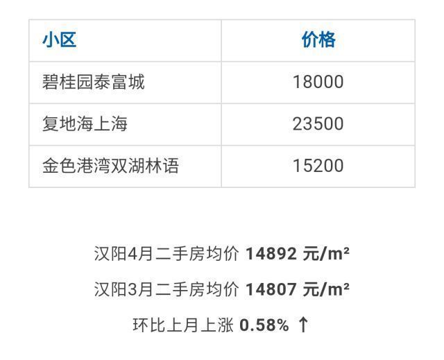 汉阳四新地区最新房价动态分析