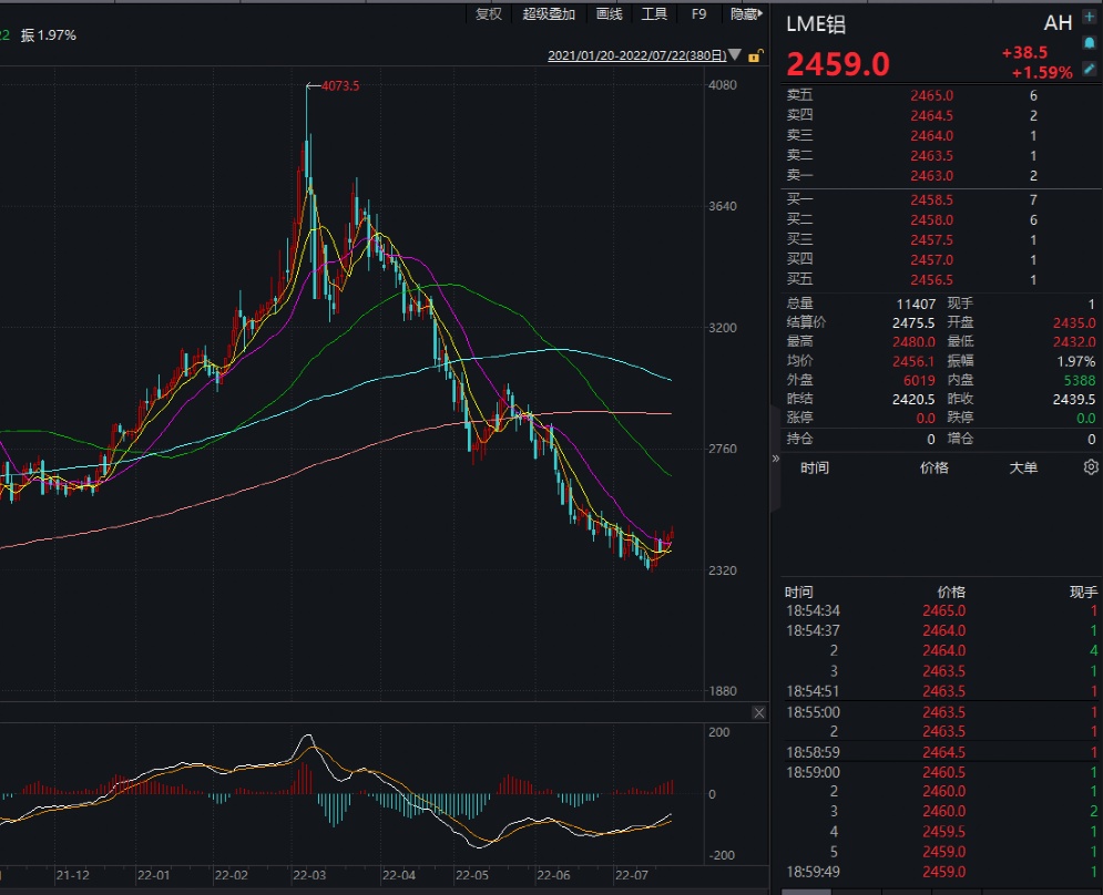 中国铝业股票最新行情深度解析