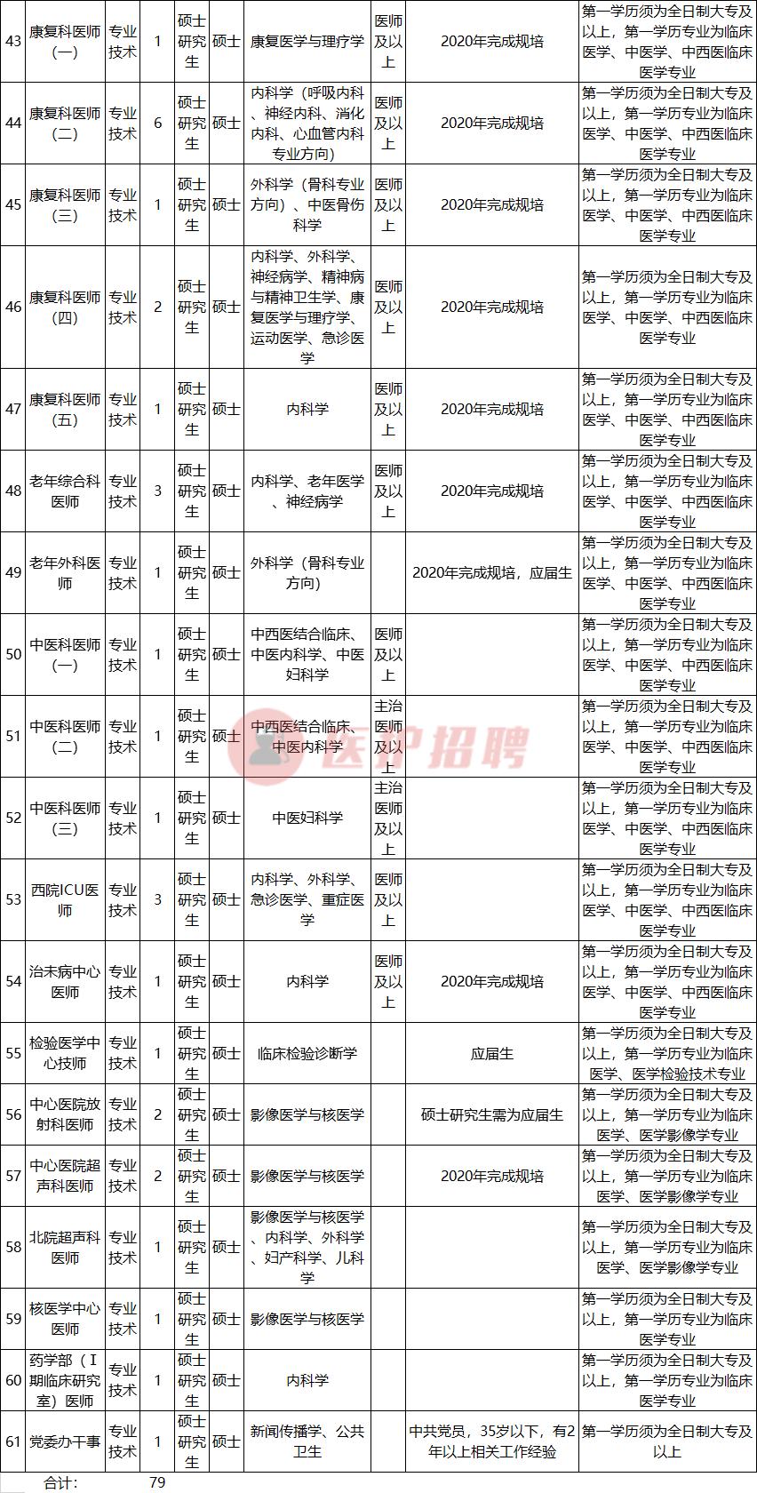 湖南郴州最新招聘信息概览