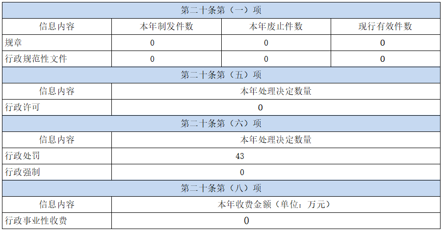 祁门高铁最新信息报告