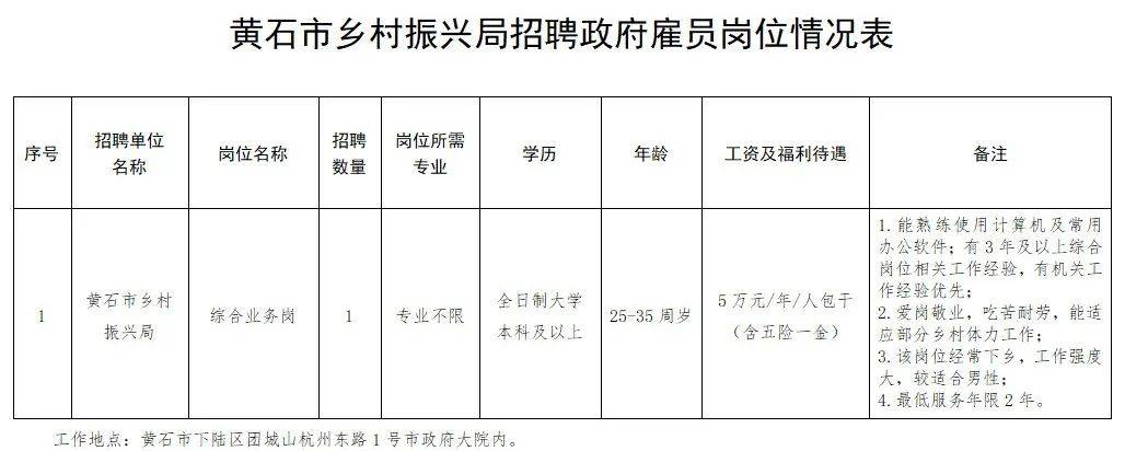 黄石厨师最新招聘信息及行业趋势分析