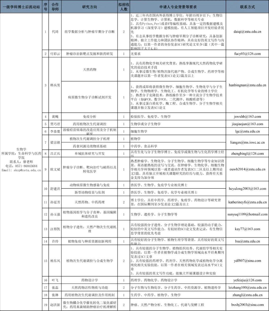 下花园区康复事业单位最新人事任命动态