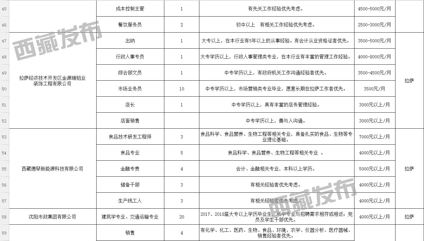 尼欠村委会最新招聘信息及招聘动态概述