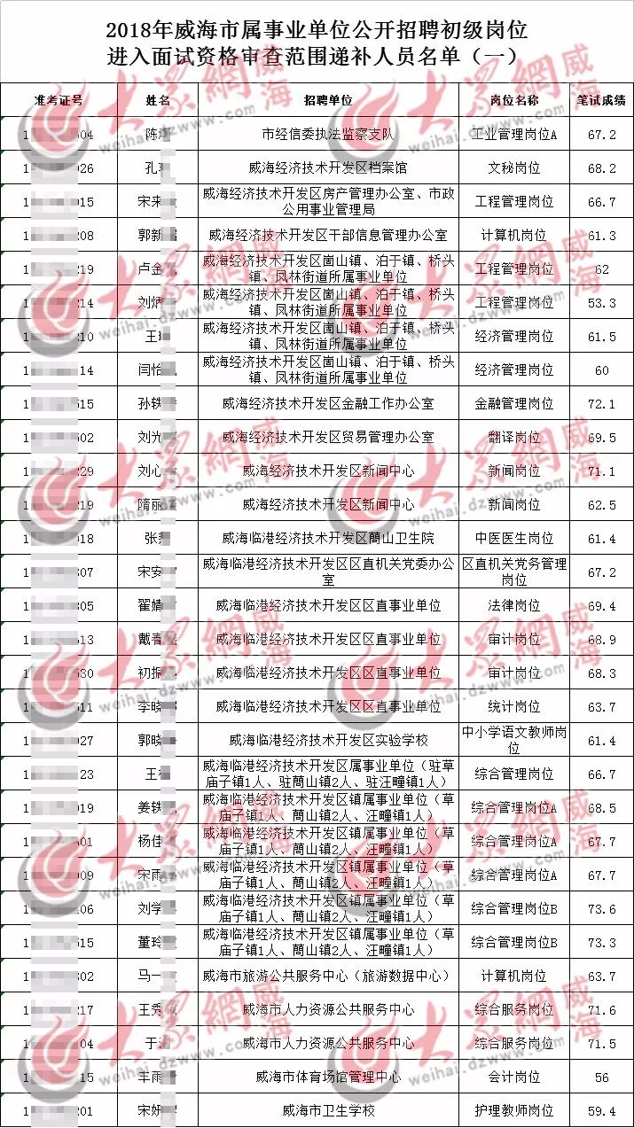 威海最新招聘装饰监理——打造专业团队，引领行业未来