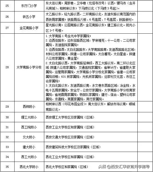 西安最新学区划分，重塑教育资源布局的未来蓝图