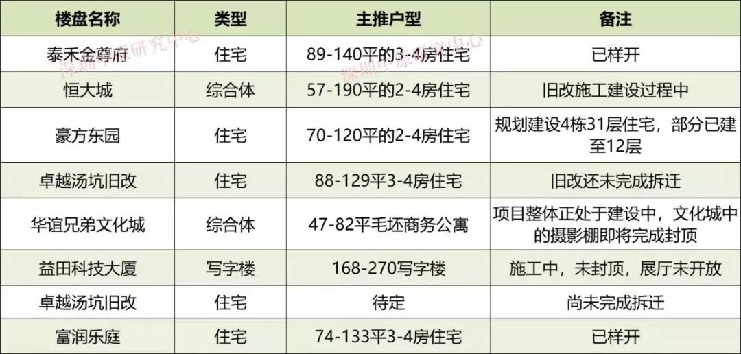 济南最新楼盘房价表，城市繁荣背后的居住价值