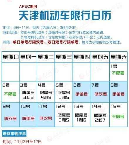 最新天津限号规定详解