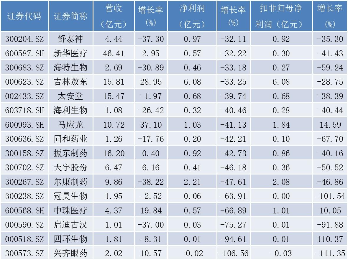 肝素钠最新价格2017，市场走势与影响因素分析