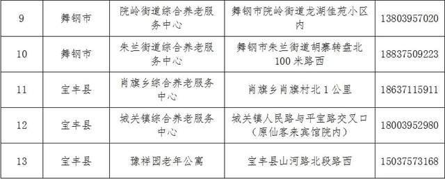 荷塘区级托养福利事业单位最新发展规划