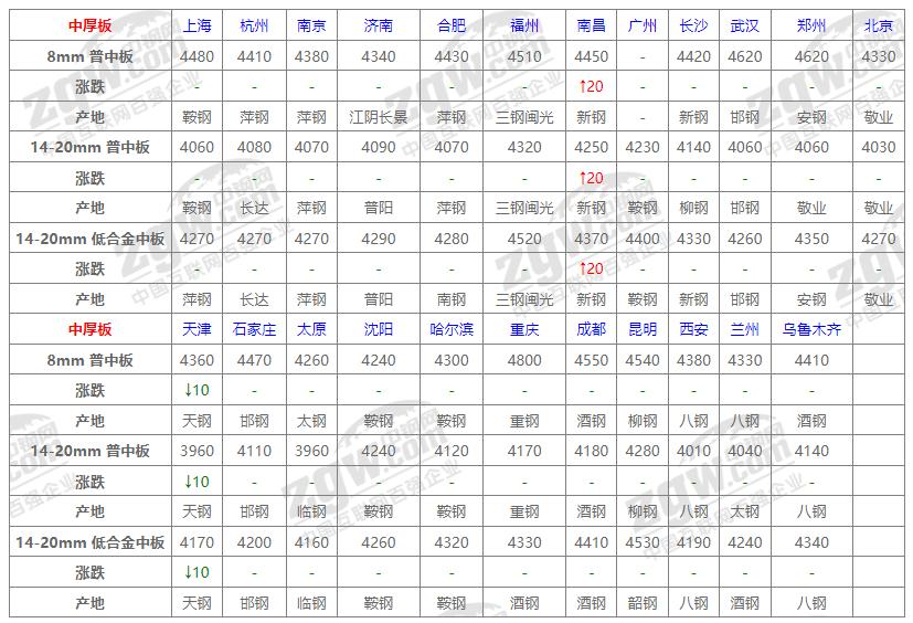 钢坯价格行情最新报价，市场动态与未来趋势分析