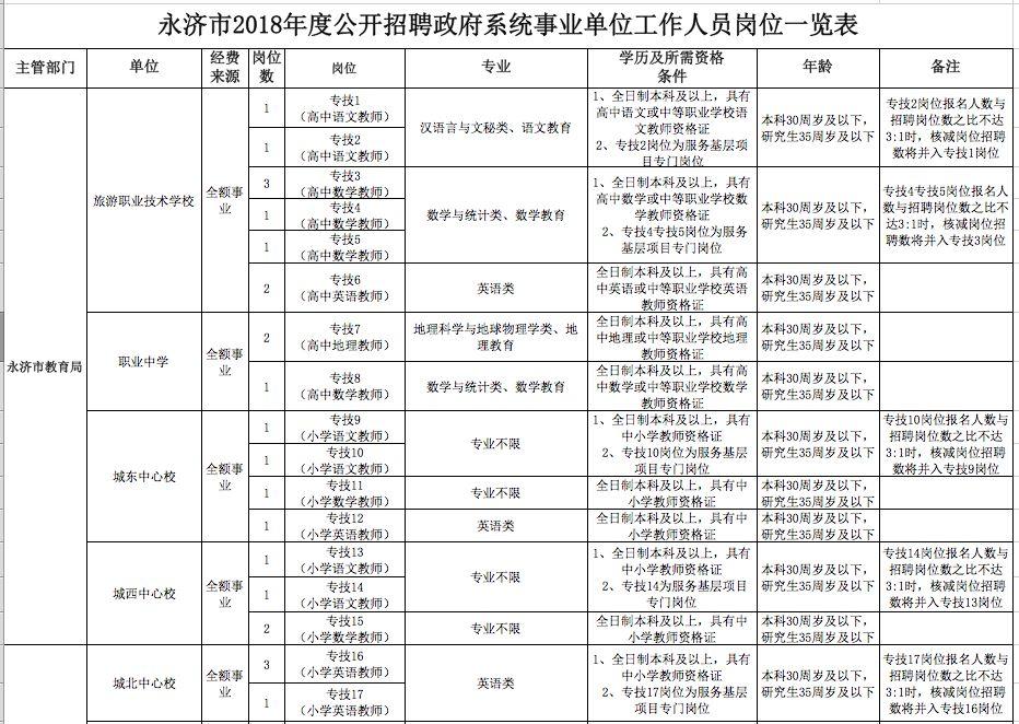 永济市最新招聘信息概览（XXXX年）