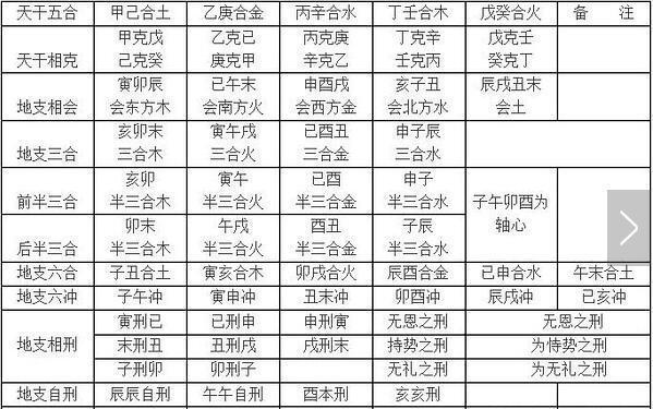 新派八字最新资料详解