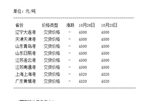 大豆港口最新分销价格及其影响因素