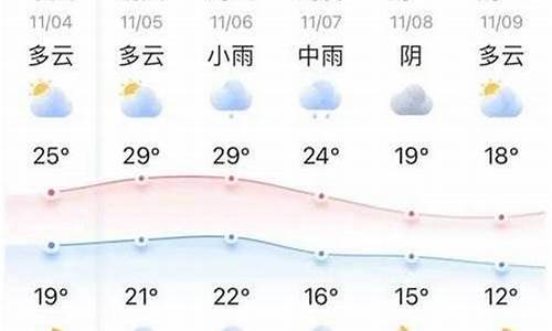 汝州最新天气预报