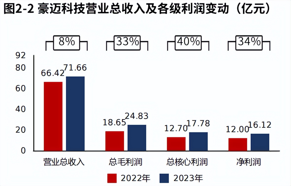 豪迈科技股票最新行情分析