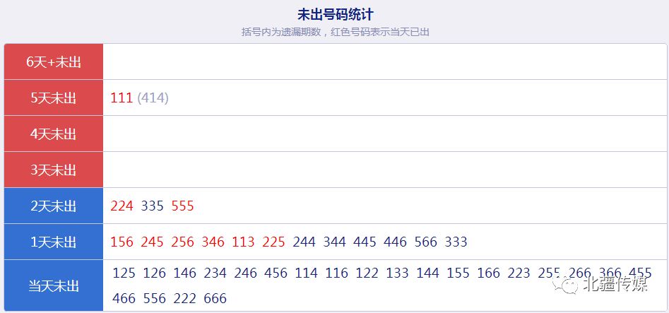 内蒙快3最新推荐号码，探索与策略