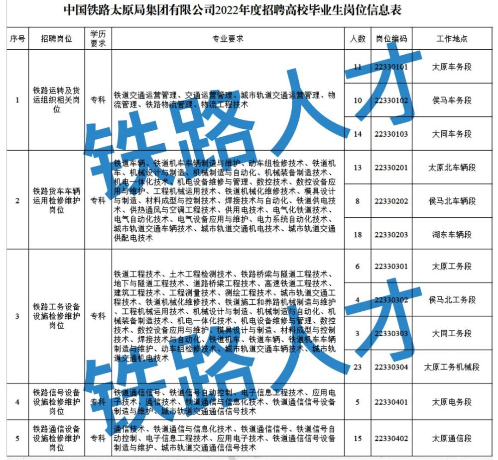 宁夏铁路最新招聘信息概览