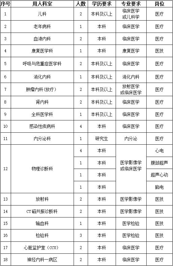 江西龙南最新招聘信息概览