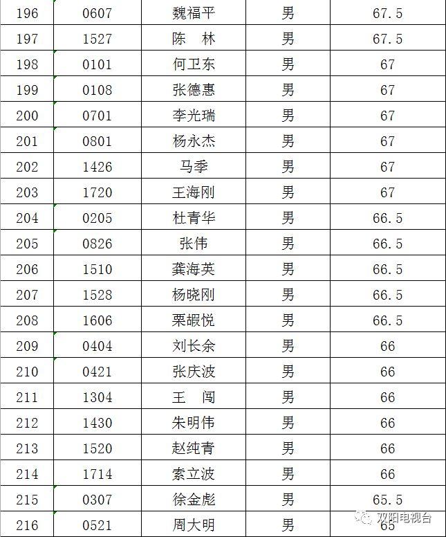 云山乡最新招聘信息及其相关概述