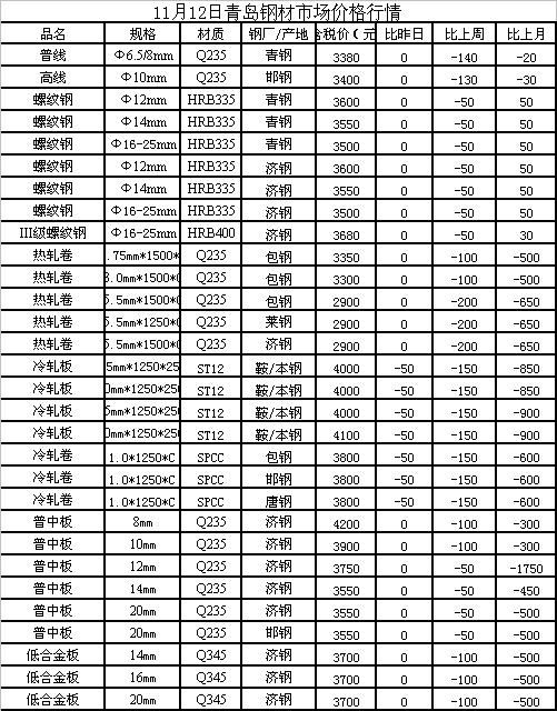 今日唐山钢坯最新价格动态分析