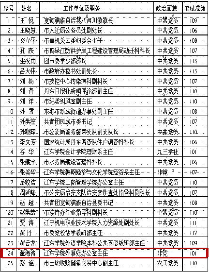 扶余市最新干部公示，深化公开透明，推动地方治理新发展