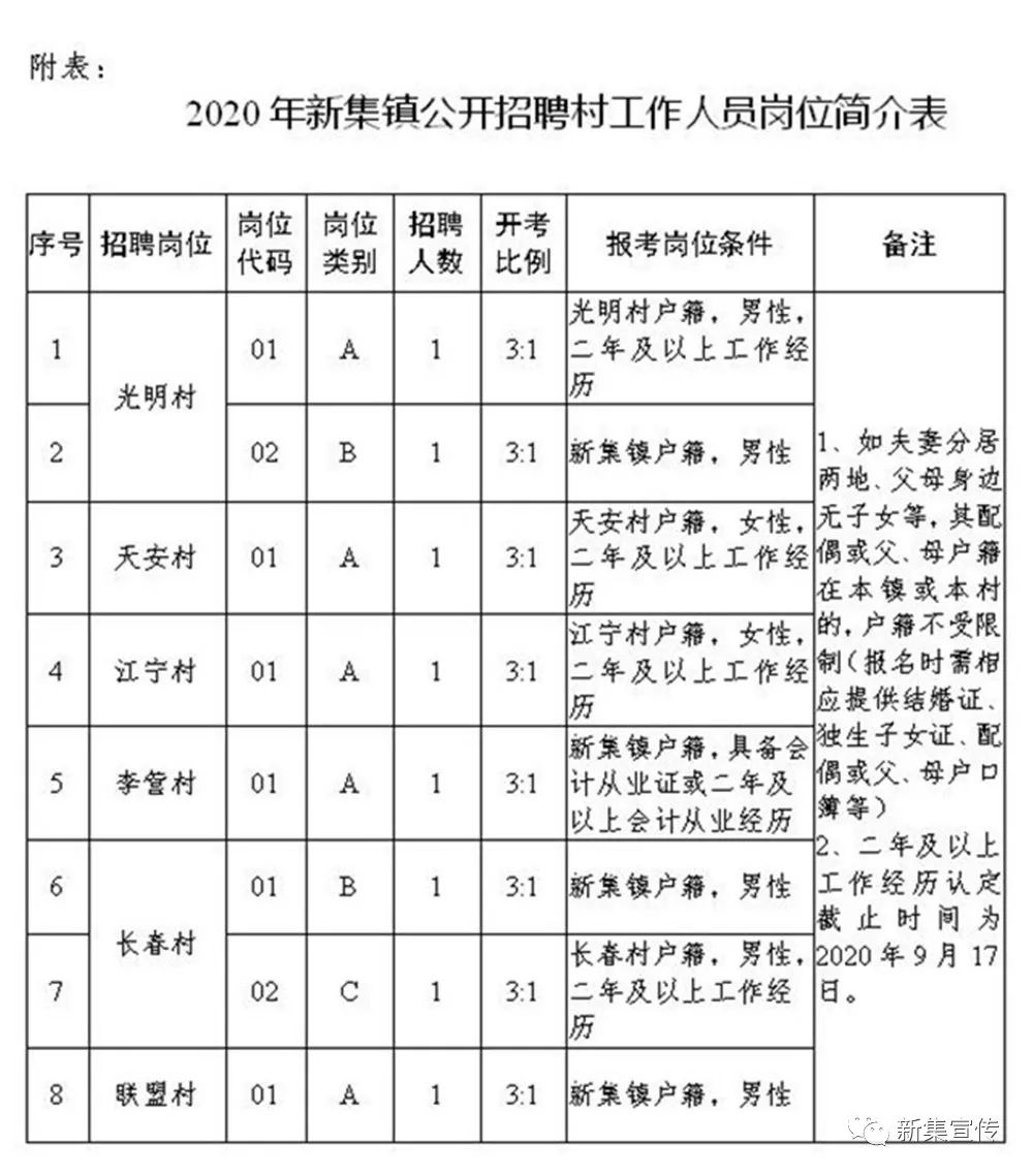 梨沟村民委员会最新招聘信息概览