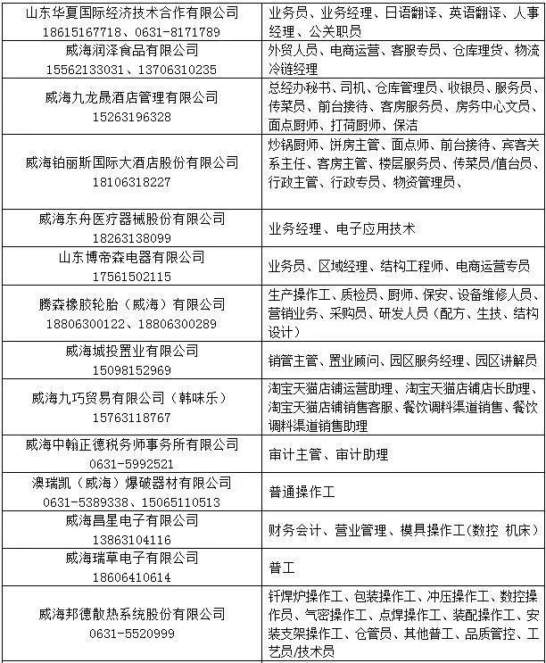 胶南最新招工信息附近概览