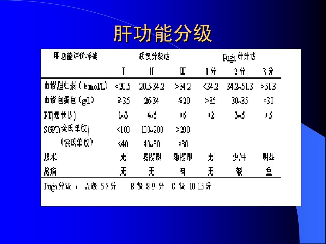 最新肝功能分级标准及其应用