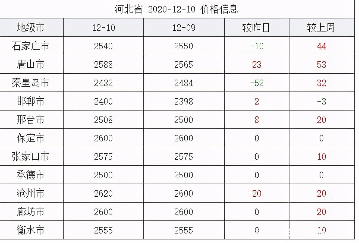 今日铁的价格最新行情分析