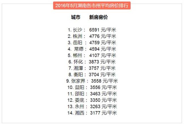 湘潭县房价最新报价，趋势、分析及展望