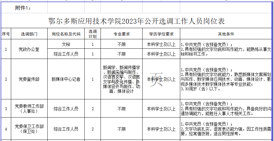 齐哈玛乡最新招聘信息概览