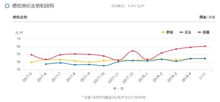 临沧房价最新消息，市场走势、影响因素及未来展望