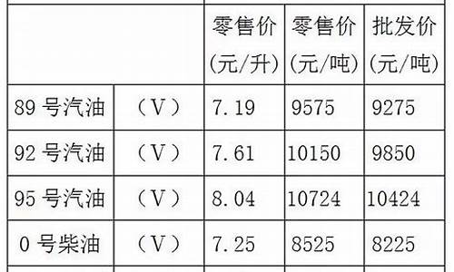 昆山92号汽油最新价格动态及相关影响因素