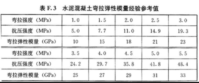 最新砼强度评定标准及其应用