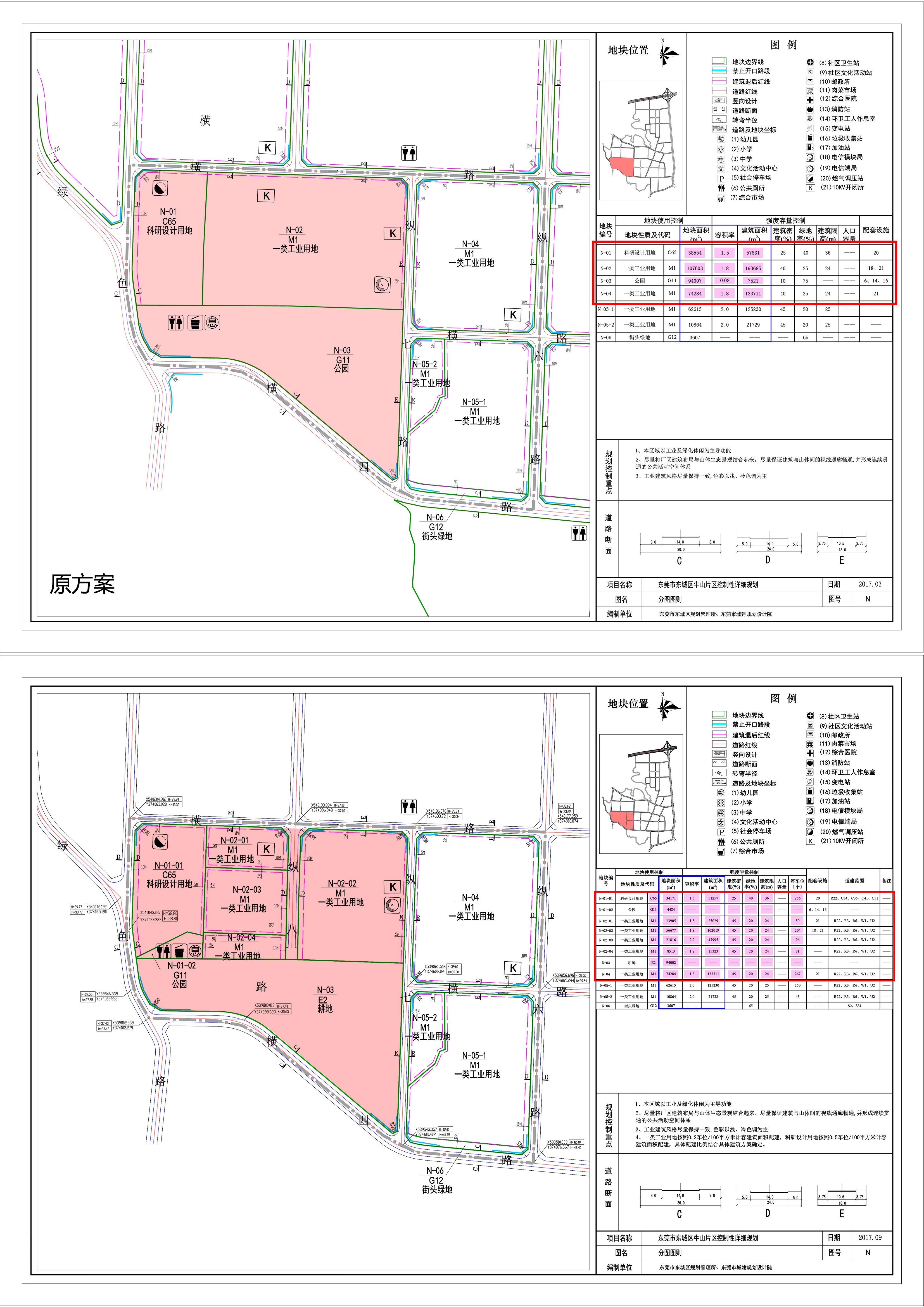 南站社区最新发展规划展望