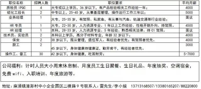 苏州客房最新招聘信息及其相关分析