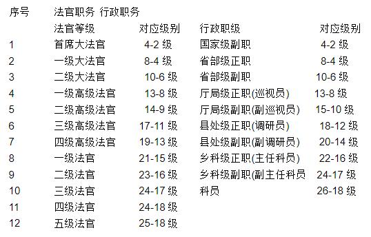 最新法官等级晋升规定，重塑司法公正与效率的阶梯